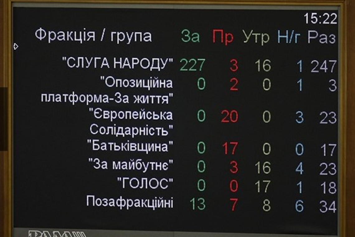 Закон об открытии рынка земли прошел первое чтение