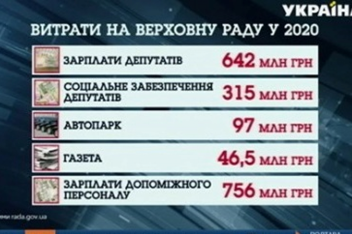 ЦИФРА ДНЯ: В 2020 мы заплатим 2 млрд грн. нардепам и их помощникам