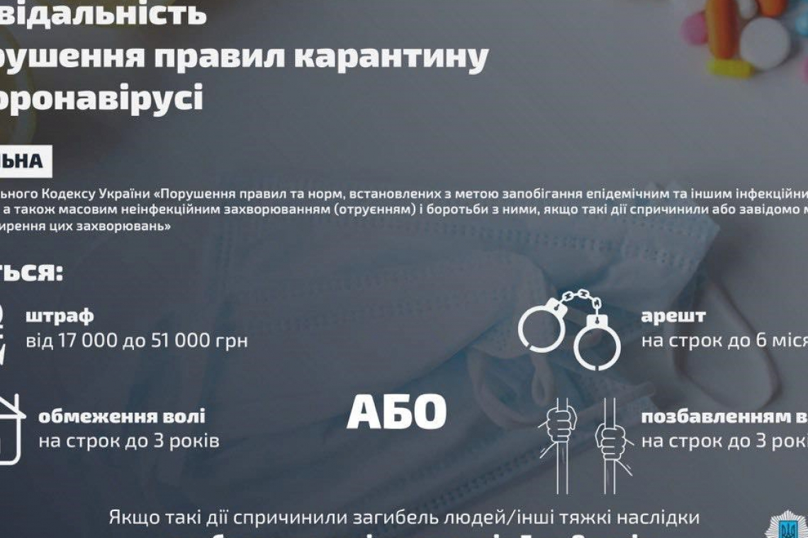 Штрафы, ограничение и даже лишение свободы: в Украине ужесточили ответственность за нарушение правил карантина