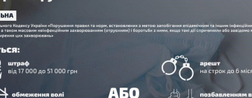 За нарушение правил карантина правоохранители Одесской области составили уже 66 админпротоколов