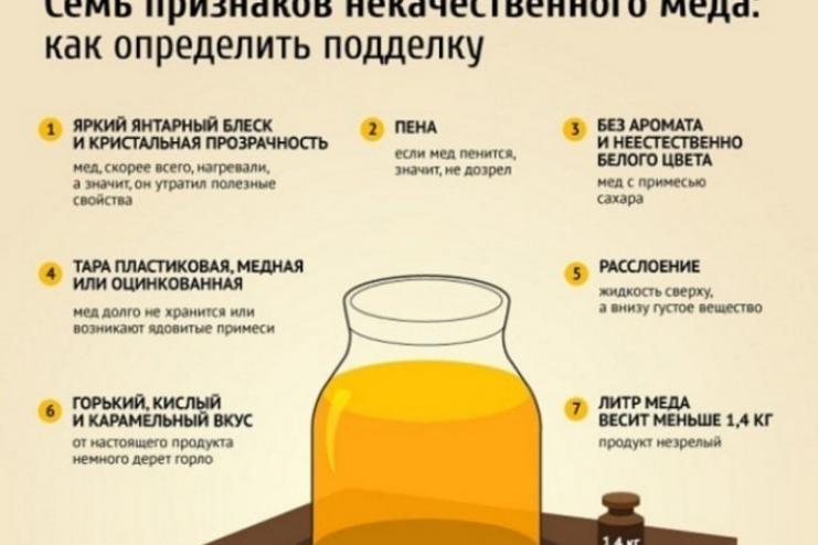 МЕД НЕ ЗАСАХАРИВАЕТСЯ… ПОДДЕЛКА ИЛИ «СОРТ ТАКОЙ»?