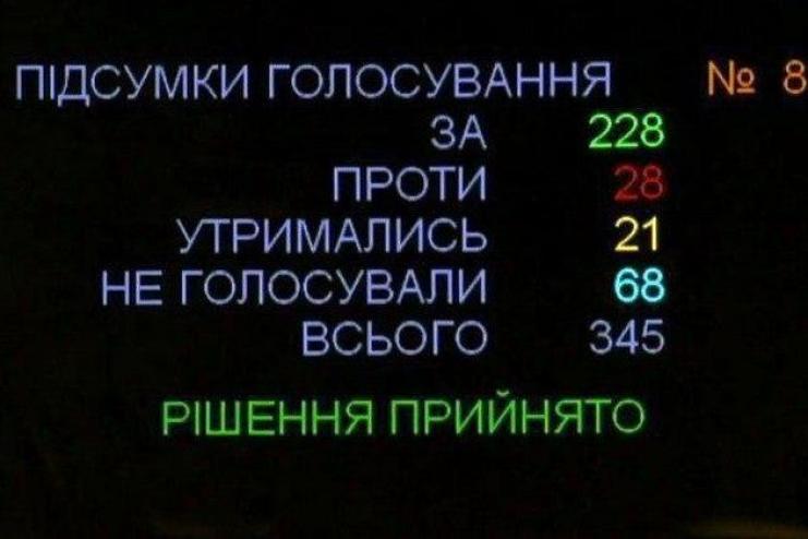 Верховная Рада Украины не признала белорусские выборы