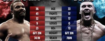 Уже через пару часов: сегодня состоится бой Александра Усика и Дерека Чисора