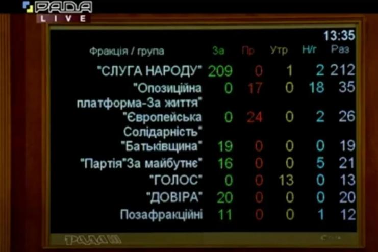 Бюджет-2021 принят в первом чтении: вкратце о главной "смете" Украины