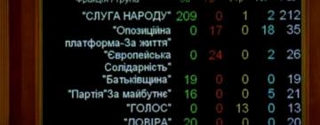 Бюджет-2021 принят в первом чтении: вкратце о главной "смете" Украины