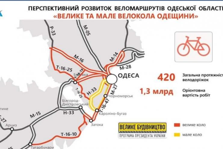 В Одеській області планують побудувати близько 400 км велодоріжок