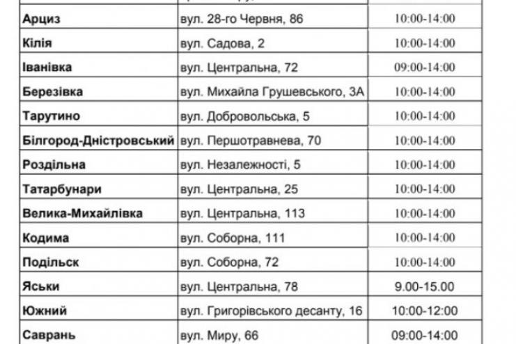 ВАКЦИНАЦІЯ У ВІДДІЛЕННЯХ "УКРПОШТИ" ОДЕЩИНИ: ГРАФІК ТА АДРЕСИ 