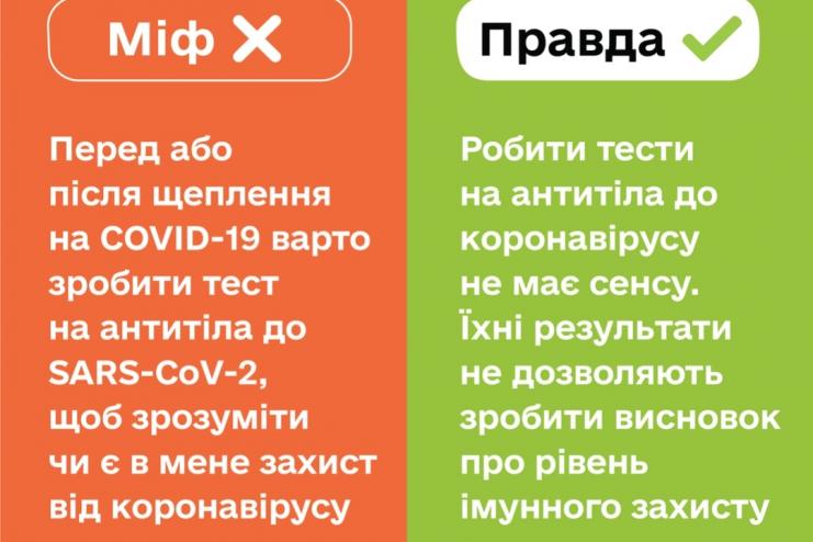 Тести на антитіла до COVID-19 не мають сенсу. У МОЗ пояснили чому