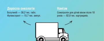 В Одеську область надійшли лікарські засоби вартістю понад 23 млн гривень