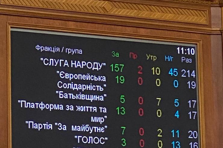 Рада повернула оподаткування імпорту та розмитнення авто