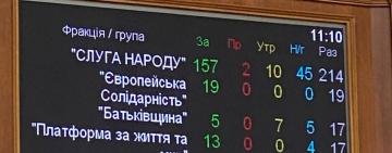 Рада повернула оподаткування імпорту та розмитнення авто