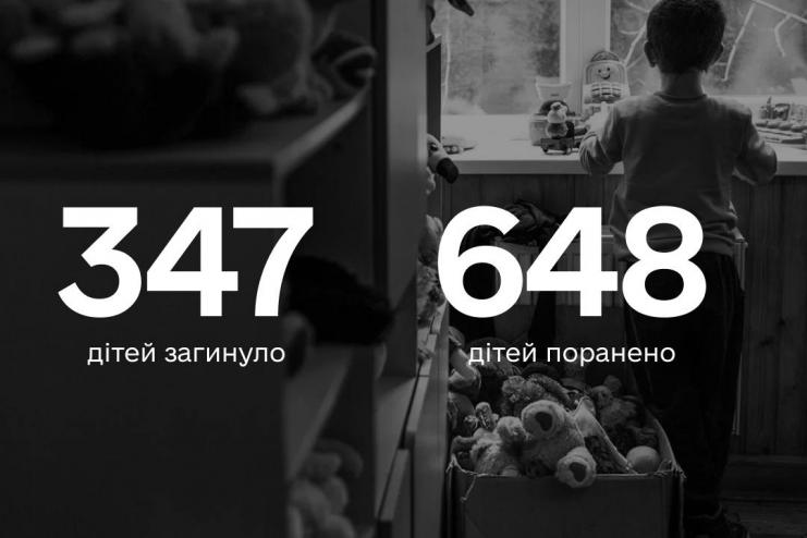 Ювенальні прокурори: 347 дітей загинули внаслідок збройної агресії РФ в Україні