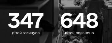 Ювенальні прокурори: 347 дітей загинули внаслідок збройної агресії РФ в Україні