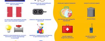 У ДСНС озвучили вимоги до шкільних укриттів