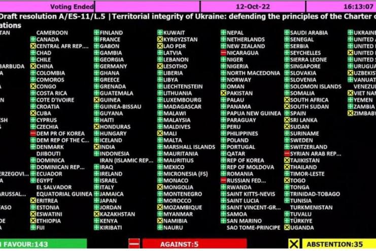 Генеральна асамблея ООН ухвалила резолюцію, яка засуджує спробу Росії анексувати окуповані території