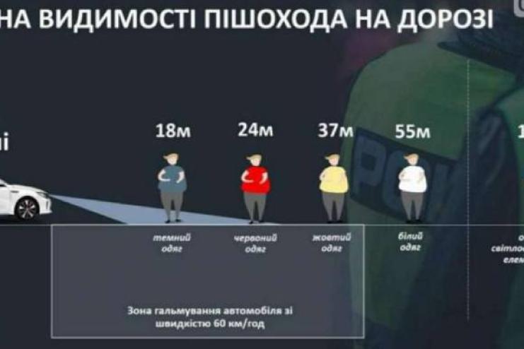 Раді пропонують запровадити штрафи для пішоходів, які не мають світловідбивачів на одязі в темний час доби 