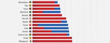 Зеленський запропонував G20 обіграти Путіна в Африці. Це цікава пропозиція