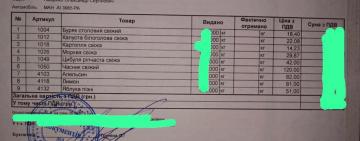 "Актив компані" продала армії яблука по 51 гривні, - журналіст Ніколаєнко