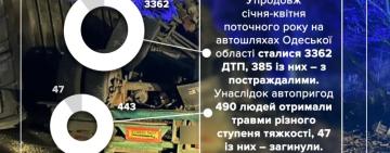 Травмувалися 490 людей, 47 із них — загинули: на автошляхах Одещини з початку року сталося 3362 ДТП