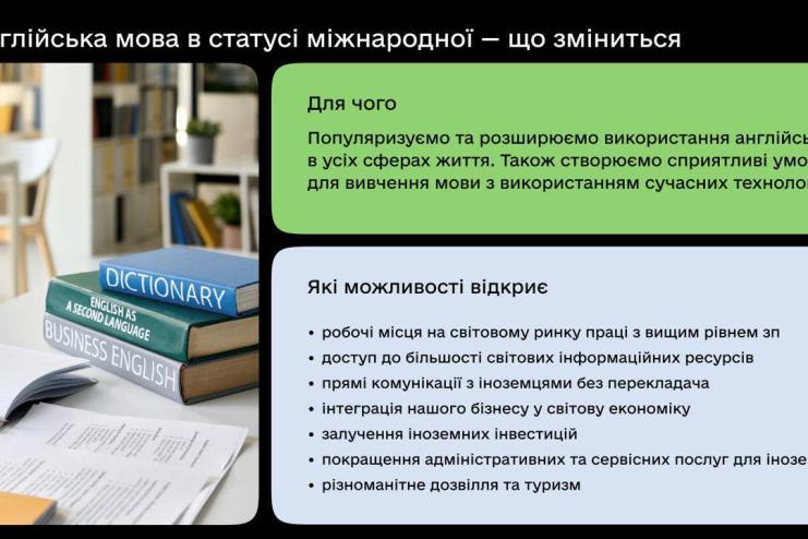 Держава оплачуватиме курси вивчення англійської мови для українців