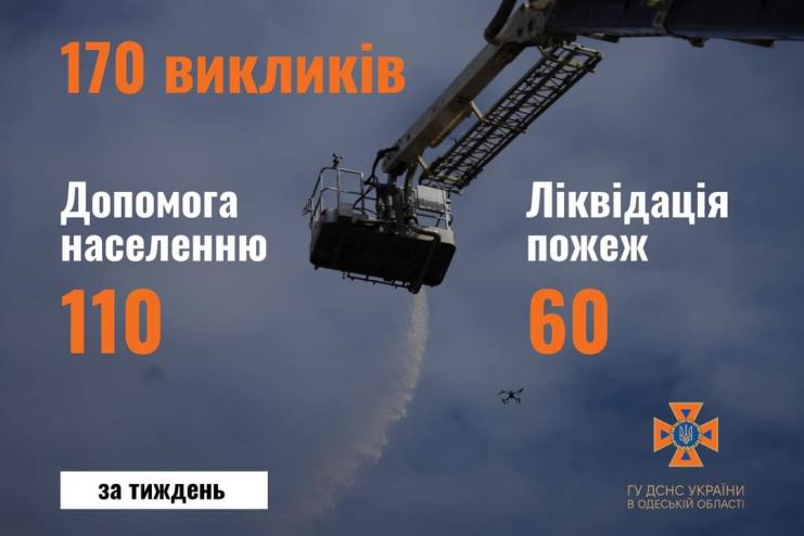 За тиждень на пожежах у житлових секторах нашого регіону - 4 загиблих та 5 постраждалих людей, з яких - 2 дитини