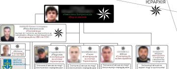 «Сходки» та поширення злочинного впливу на Одещині – судитимуть кримінальну «еліту», очолювану «вором в законі» Лавасогли Батумським