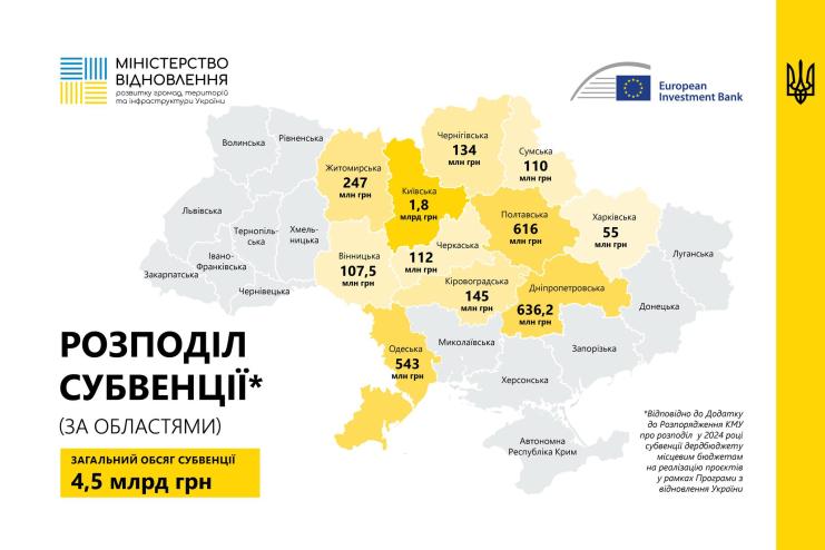 Одещина отримає понад 500 млн грн на проєкти відновлення: в Арцизьку ТГ також направлять кошти