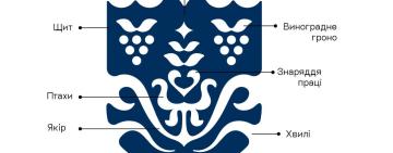 Намагалися створити нову візію регіону: розробники про новий брендинг Одещини