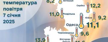 На Одещині  зафіксували новий температурний рекорд — Гідрометцентр