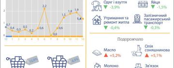 Інфляція в Україні за 2024 рік досягла 12%