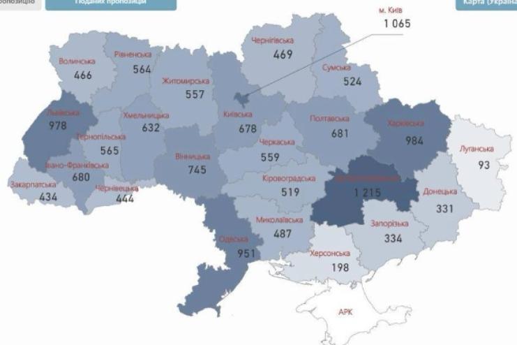 Одеська область у лідерах за кількістю поданих пропозицій до НСЗУ