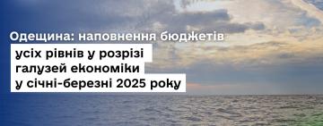 Понад 14 мільярдів гривень: Одещина демонструє стабільне зростання податкових надходжень у 2025 році