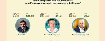 Три нардепи з Одещини задекларували найбільше нерухомості у 2024 році