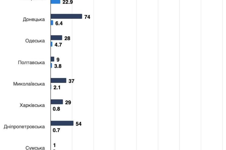 РФ має відшкодувати компаніям з Одещини майже 5 млрд грн