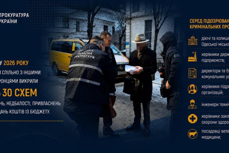 Понад 52 мільйони гривень збитків: на Одещині підбили підсумки боротьби з бюджетними оборудками за перше півріччя 2026 року