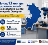 Шість коледжів Одещини отримають понад 13 млн грн державного фінансування на модернізацію